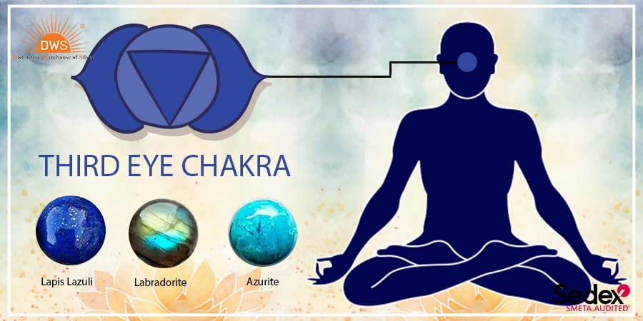 Third Eye Chakra's Gemstones